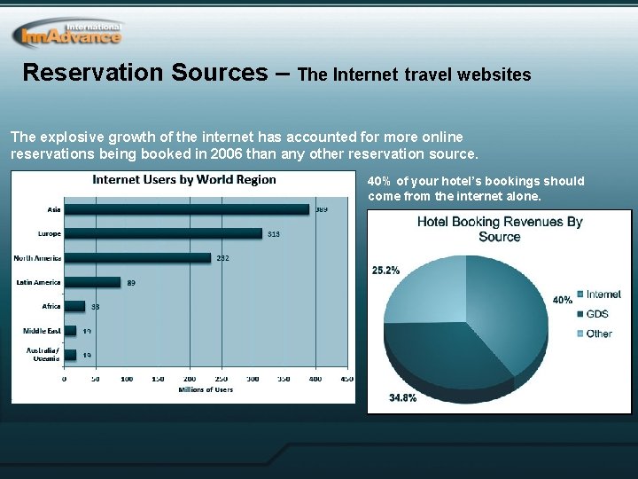 Reservation Sources – The Internet travel websites The explosive growth of the internet has