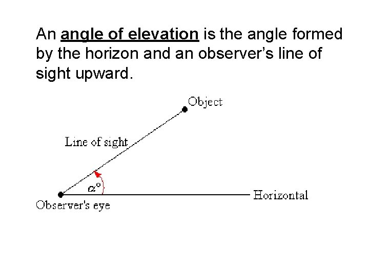 An angle of elevation is the angle formed by the horizon and an observer’s
