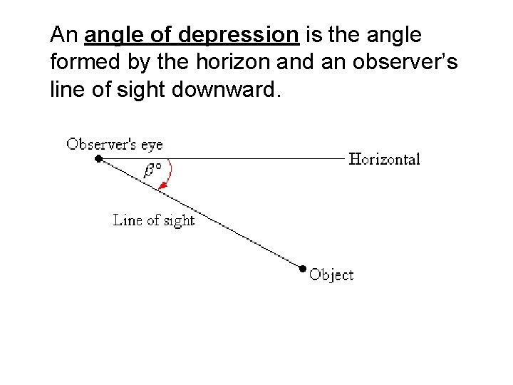 An angle of depression is the angle formed by the horizon and an observer’s