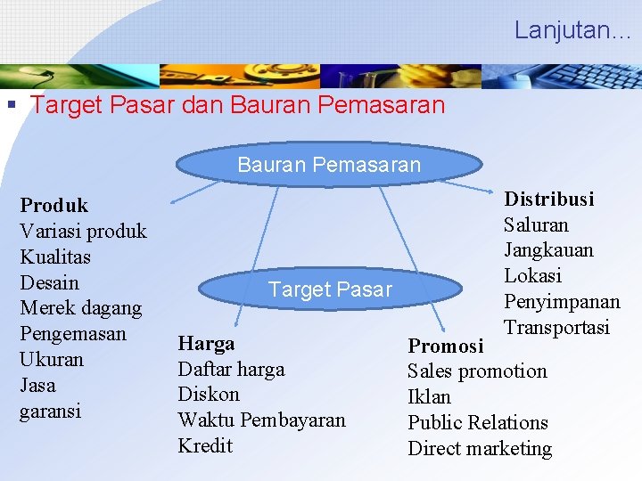 Lanjutan… § Target Pasar dan Bauran Pemasaran Produk Variasi produk Kualitas Desain Merek dagang