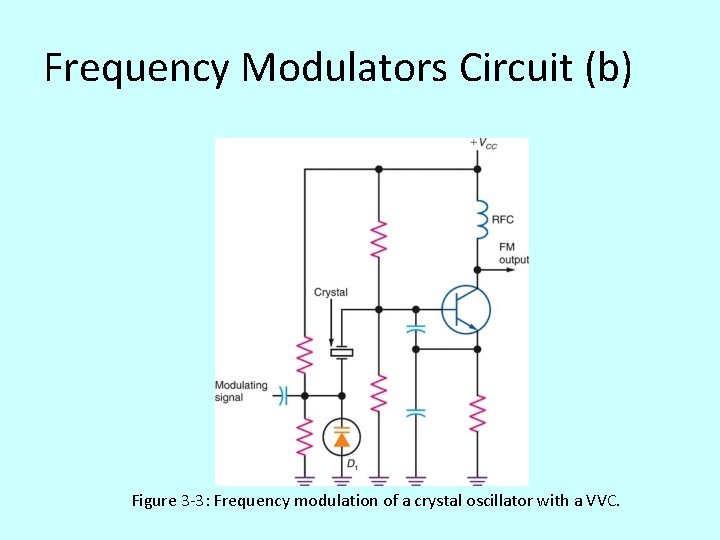 Frequency Modulators Circuit (b) Figure 3 -3: Frequency modulation of a crystal oscillator with