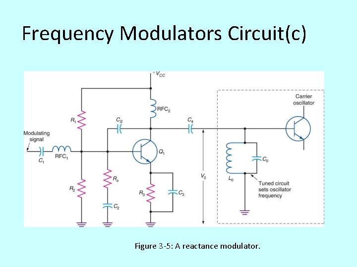 Frequency Modulators Circuit(c) Figure 3 -5: A reactance modulator. 