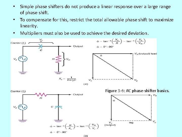  • Simple phase shifters do not produce a linear response over a large