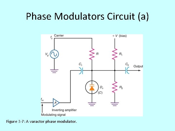 Phase Modulators Circuit (a) Figure 3 -7: A varactor phase modulator. 