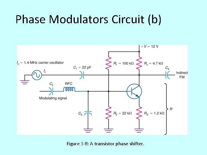 Phase Modulators Circuit (b) Figure 3 -8: A transistor phase shifter. 
