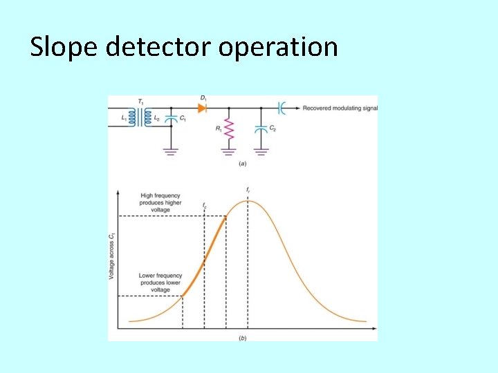 Slope detector operation 