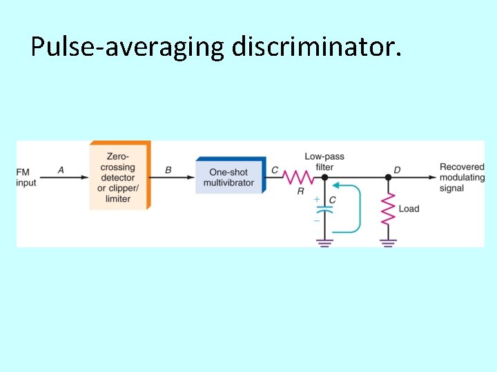 Pulse-averaging discriminator. 