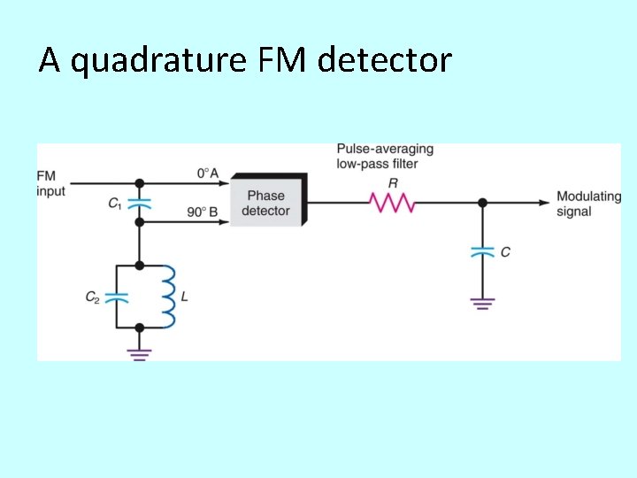 A quadrature FM detector 