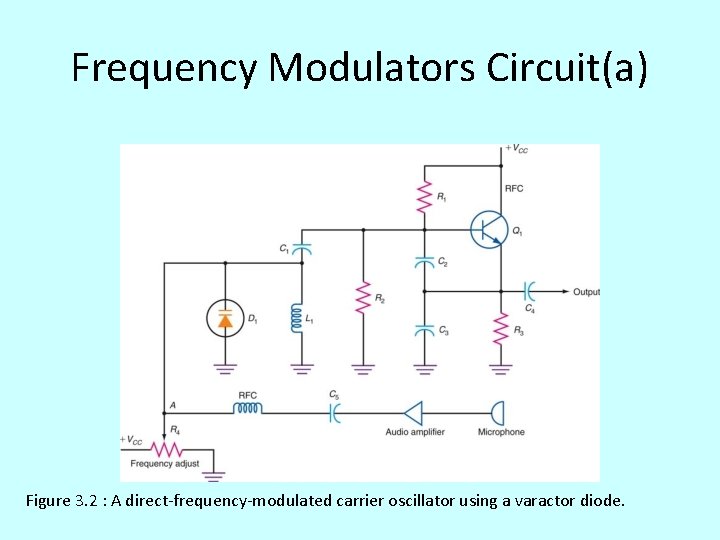 Frequency Modulators Circuit(a) Figure 3. 2 : A direct-frequency-modulated carrier oscillator using a varactor