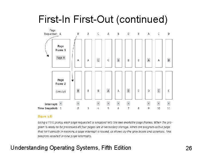 First-In First-Out (continued) Understanding Operating Systems, Fifth Edition 26 