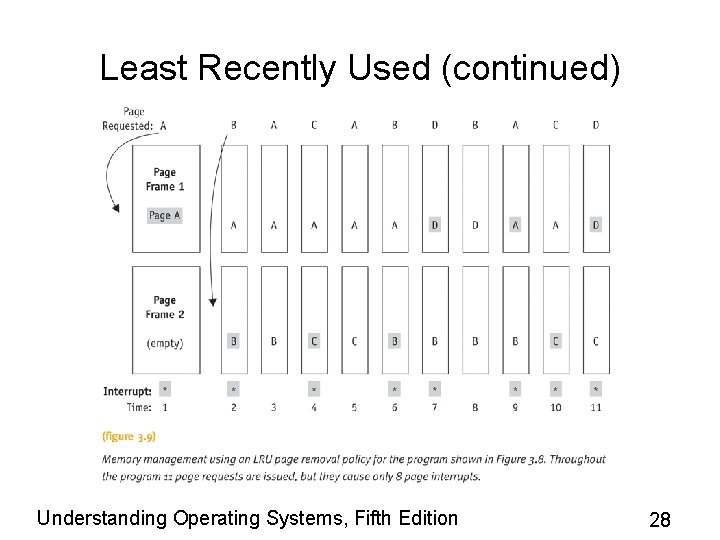 Least Recently Used (continued) Understanding Operating Systems, Fifth Edition 28 