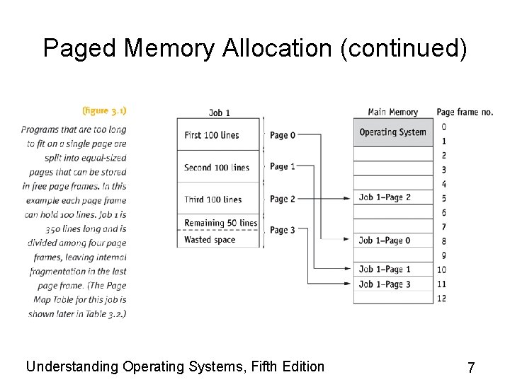 Paged Memory Allocation (continued) Understanding Operating Systems, Fifth Edition 7 