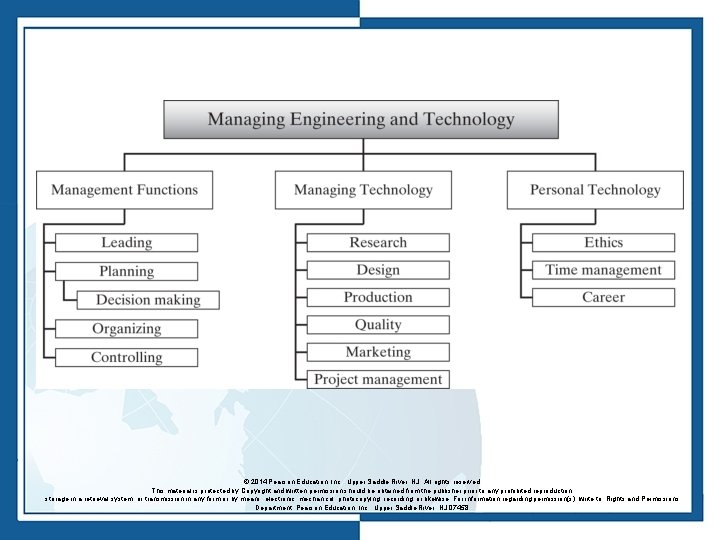 © 2014 Pearson Education, Inc. , Upper Saddle River, NJ. All rights reserved. This