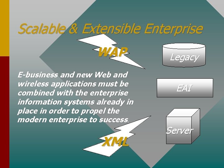 Scalable & Extensible Enterprise WAP E-business and new Web and wireless applications must be