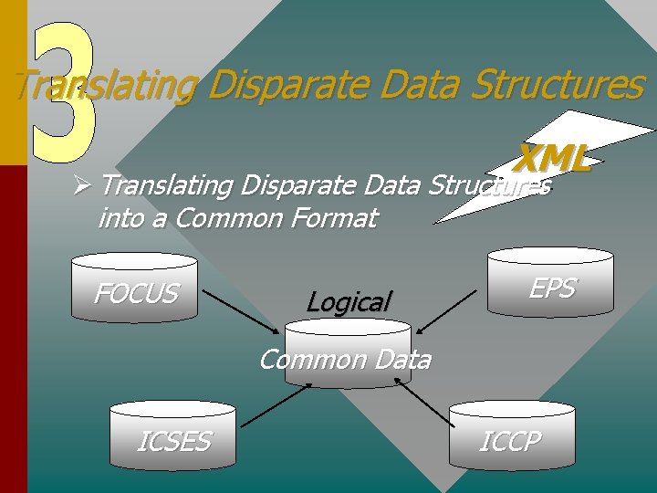 Translating Disparate Data Structures XML L Ø Translating Disparate Data Structures into a Common