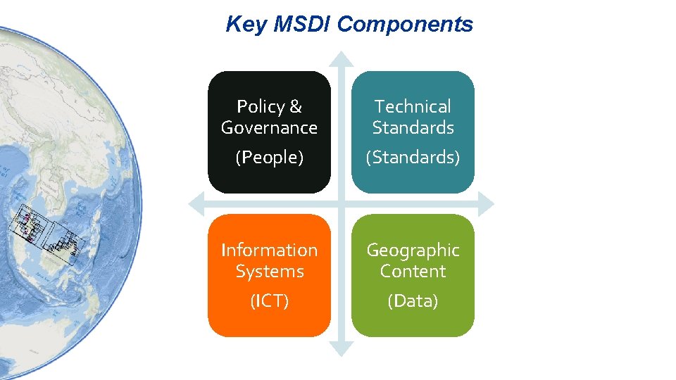 Key MSDI Components Policy & Governance Technical Standards (People) (Standards) Information Systems Geographic Content Key MSDI Components Policy & Governance Technical Standards (People) (Standards) Information Systems Geographic Content