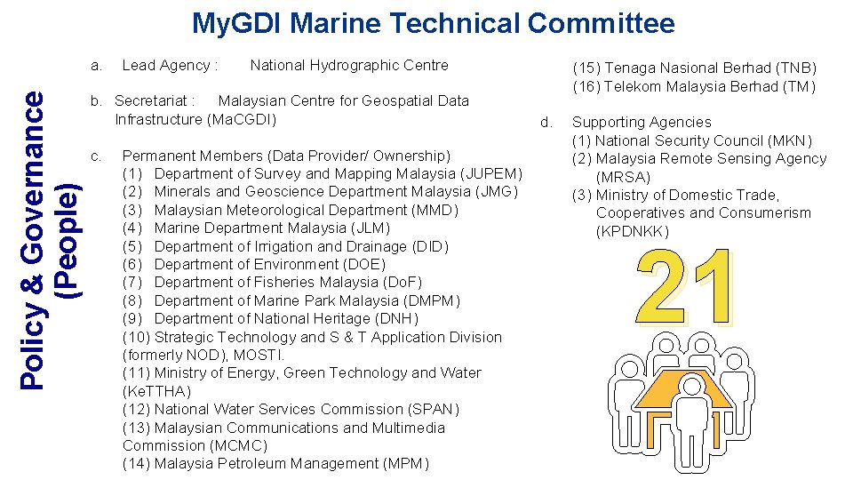 My. GDI Marine Technical Committee Policy & Governance (People) a. Lead Agency : National My. GDI Marine Technical Committee Policy & Governance (People) a. Lead Agency : National
