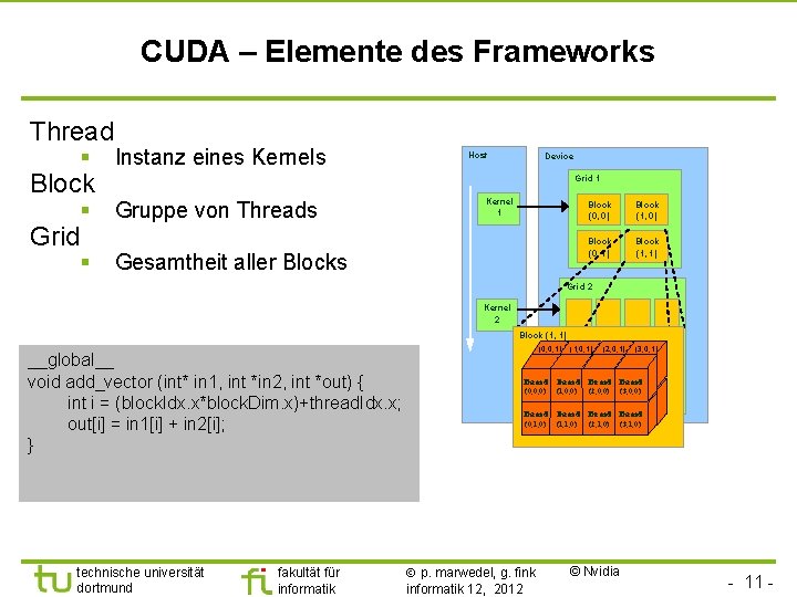 CUDA – Elemente des Frameworks Thread § Block § Grid § Instanz eines Kernels