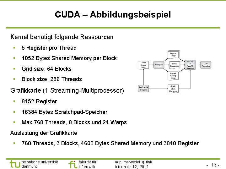 CUDA – Abbildungsbeispiel Kernel benötigt folgende Ressourcen § 5 Register pro Thread § 1052