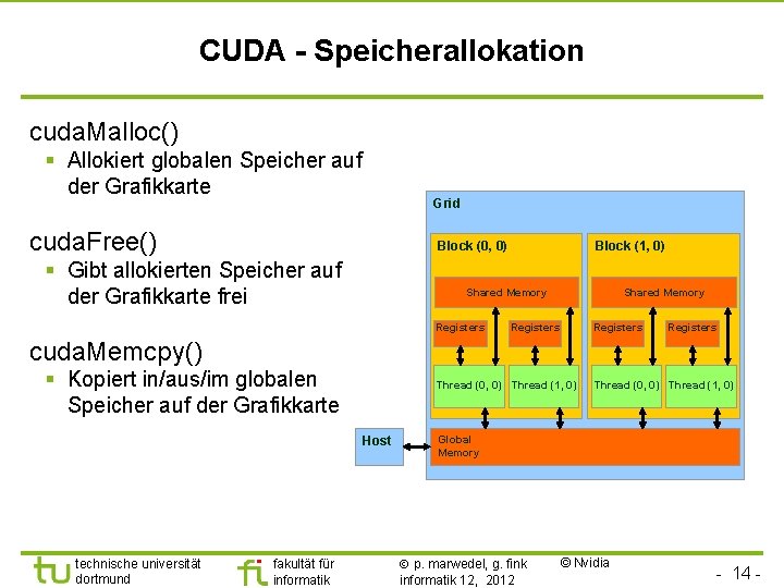 CUDA - Speicherallokation cuda. Malloc() § Allokiert globalen Speicher auf der Grafikkarte Grid cuda.