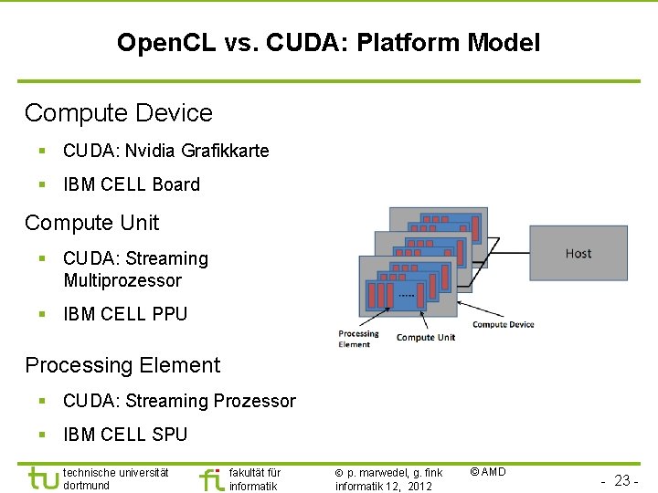 Open. CL vs. CUDA: Platform Model Compute Device § CUDA: Nvidia Grafikkarte § IBM