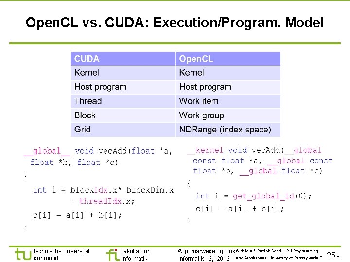 Open. CL vs. CUDA: Execution/Program. Model technische universität dortmund fakultät für informatik p. marwedel,