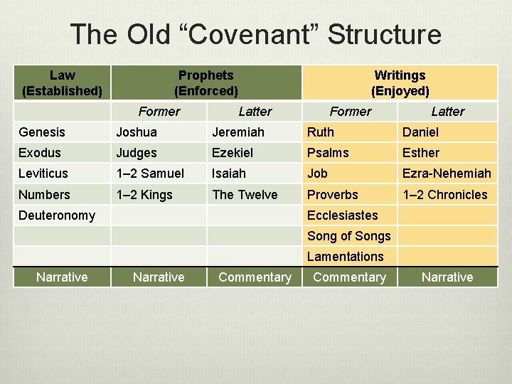 The Bible Jesus Used A Gospelcentered Glance At