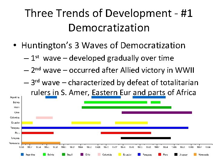 Three Trends of Development - #1 Democratization • Huntington’s 3 Waves of Democratization – Three Trends of Development - #1 Democratization • Huntington’s 3 Waves of Democratization –