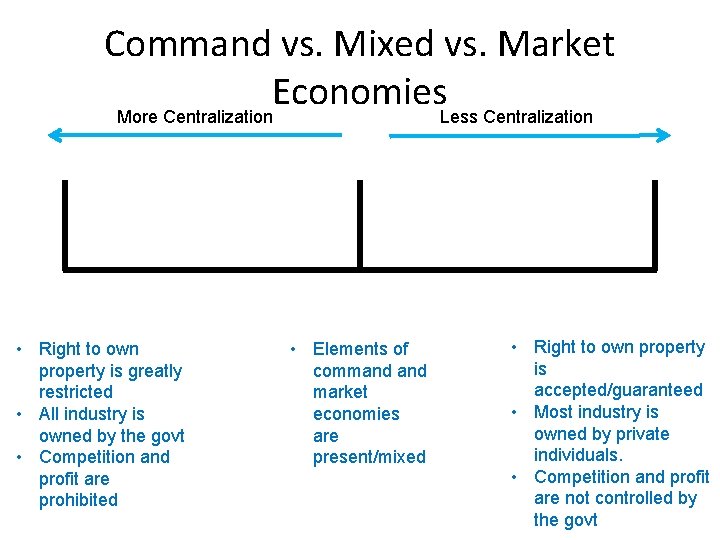 Command vs. Mixed vs. Market Economies More Centralization Less Centralization • Right to own Command vs. Mixed vs. Market Economies More Centralization Less Centralization • Right to own