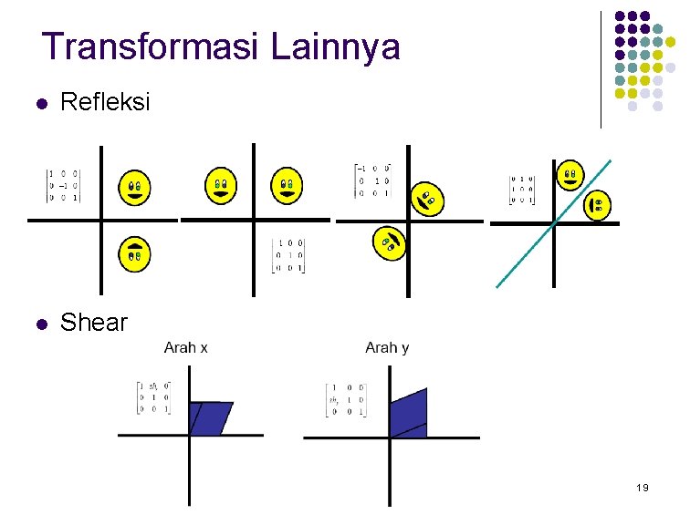 Transformasi Lainnya l Refleksi l Shear 19 