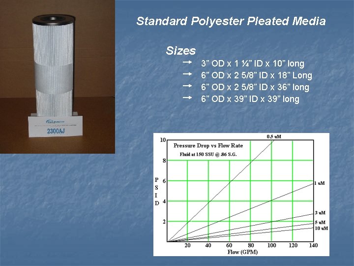 Standard Polyester Pleated Media Sizes 3” OD x 1 ¼” ID x 10” long