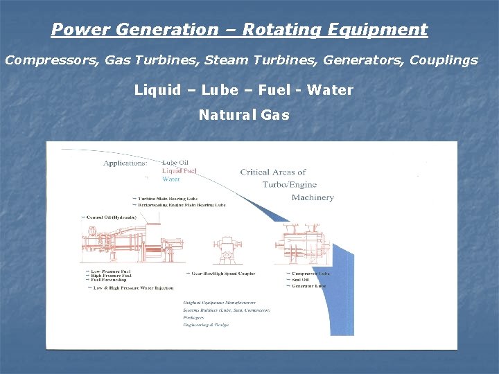 Power Generation – Rotating Equipment Compressors, Gas Turbines, Steam Turbines, Generators, Couplings Liquid –