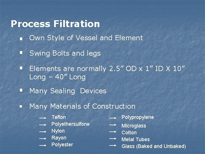 Process Filtration . . . Own Style of Vessel and Element Swing Bolts and