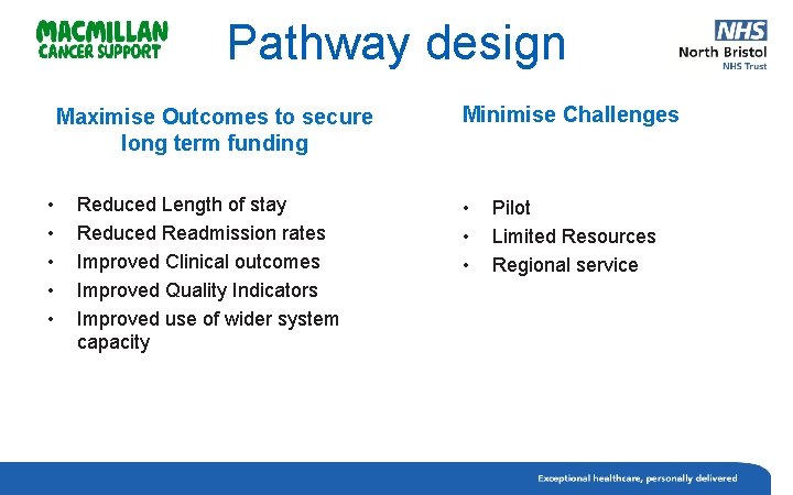 Pathway design Maximise Outcomes to secure long term funding • • • Reduced Length