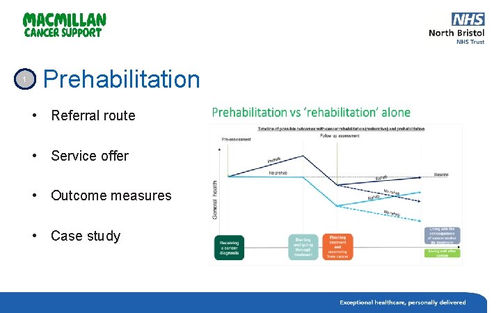1 Prehabilitation • Referral route • Service offer • Outcome measures • Case study