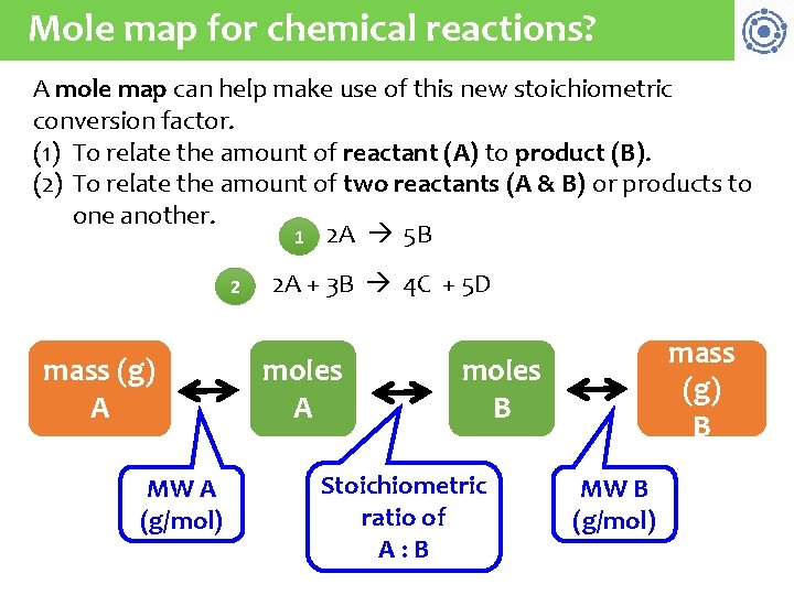 Mole map for chemical reactions? A mole map can help make use of this