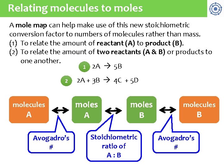 Relating molecules to moles A mole map can help make use of this new
