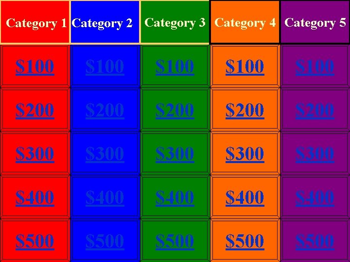 Category 1 Category 2 Category 3 Category 4 Category 5 $100 $100 $200 $200