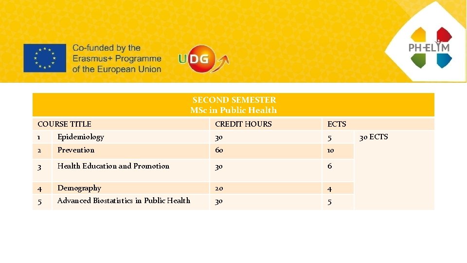 SECOND SEMESTER MSc in Public Health COURSE TITLE CREDIT HOURS ECTS 1 Epidemiology 30