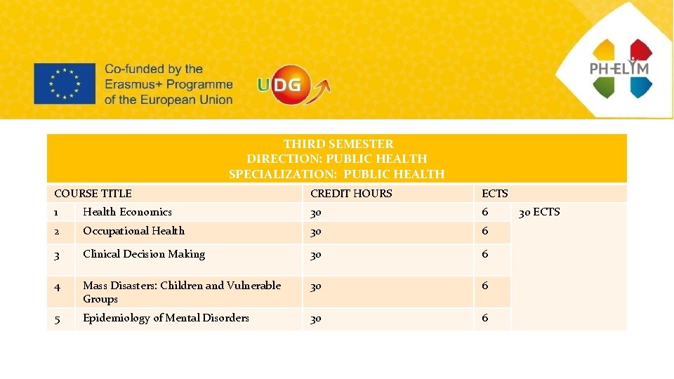 THIRD SEMESTER DIRECTION: PUBLIC HEALTH SPECIALIZATION: PUBLIC HEALTH COURSE TITLE CREDIT HOURS ECTS 1