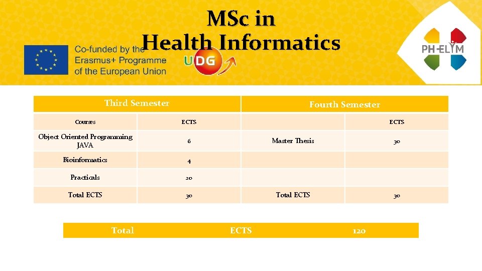 MSc in Health Informatics Third Semester Fourth Semester Courses ECTS Object Oriented Programming JAVA