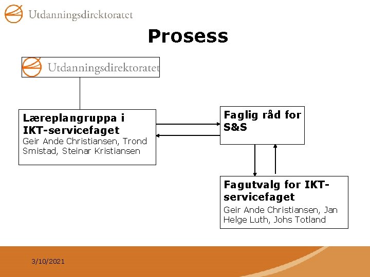 Prosess Læreplangruppa i IKT-servicefaget Faglig råd for S&S Geir Ande Christiansen, Trond Smistad, Steinar