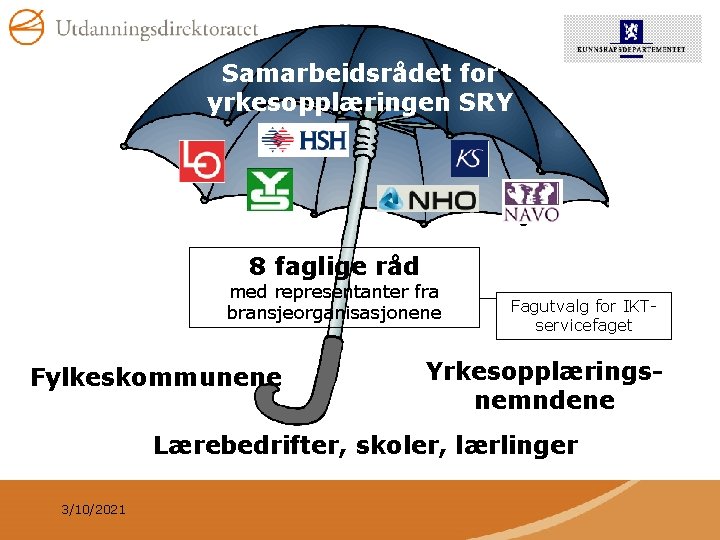 Samarbeidsrådet for yrkesopplæringen SRY 8 faglige råd med representanter fra bransjeorganisasjonene Fylkeskommunene Fagutvalg for