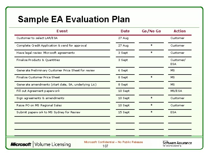 Sample EA Evaluation Plan Event Date Go/No Go Action Customer to select LAR/ESA 27