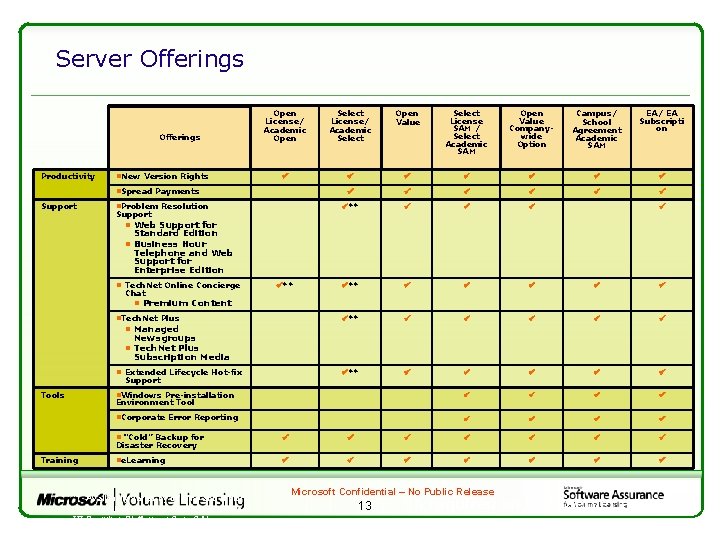 Server Offerings Open License/ Academic Open Select License/ Academic Select Open Value Select License