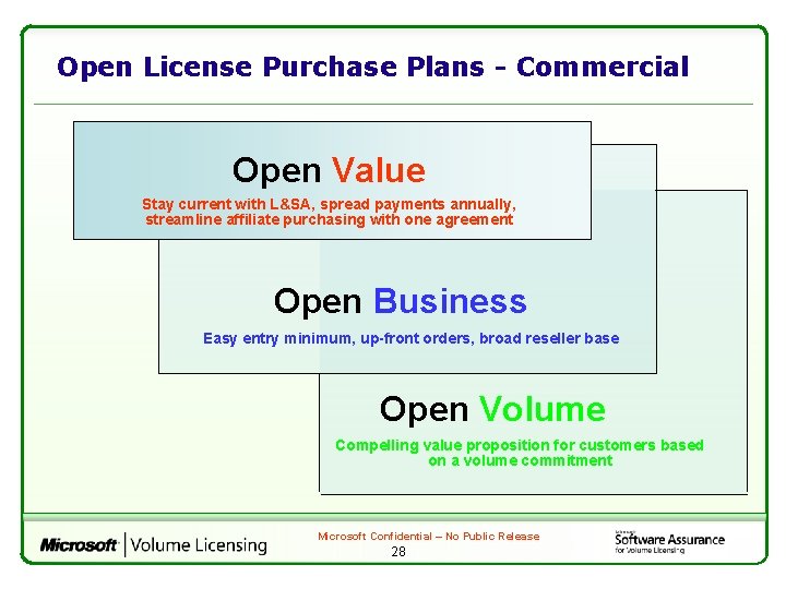 Open License Purchase Plans - Commercial Open Value Stay current with L&SA, spread payments