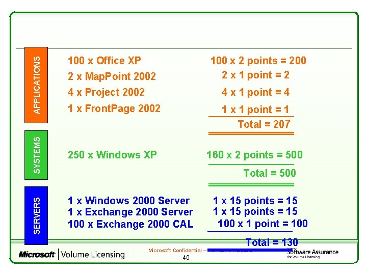 100 x 2 points = 200 2 x 1 point = 2 4 x