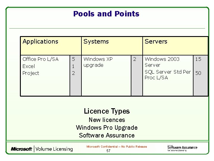 Pools and Points Applications Office Pro L/SA Excel Project Systems 5 1 2 Windows