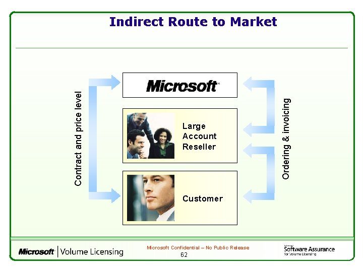 Large Account Reseller Customer Microsoft Confidential – No Public Release 62 Ordering & invoicing