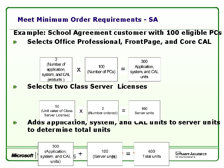 Meet Minimum Order Requirements - SA Example: School Agreement customer with 100 eligible PCs